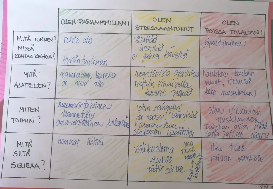 Resilienssitaidot stressiprofiili